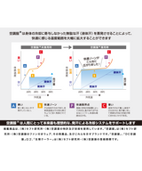 キウ エアコンディションドベスト2ND K470